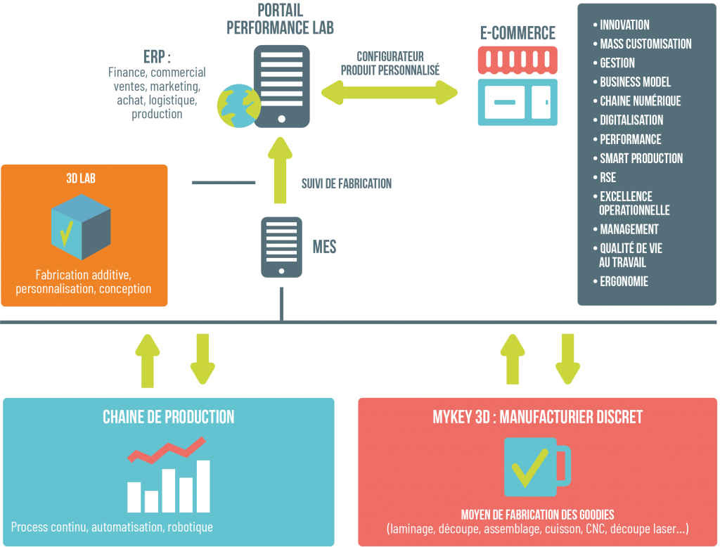 ISTP-Schema-V2(1)